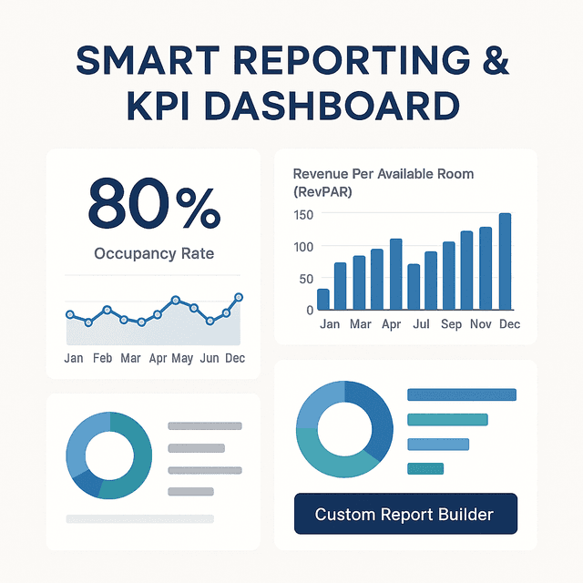 Smart KPI Dashboard
